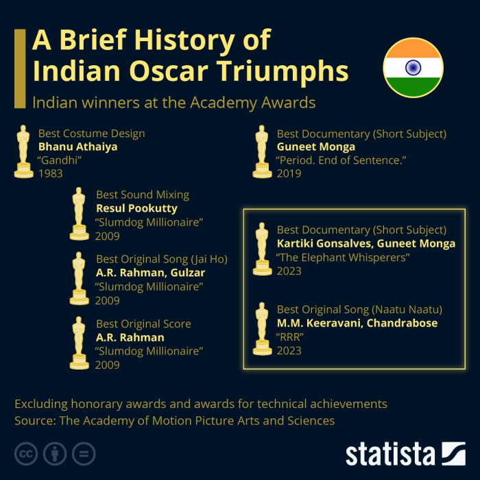 Academy Awards Sejarah