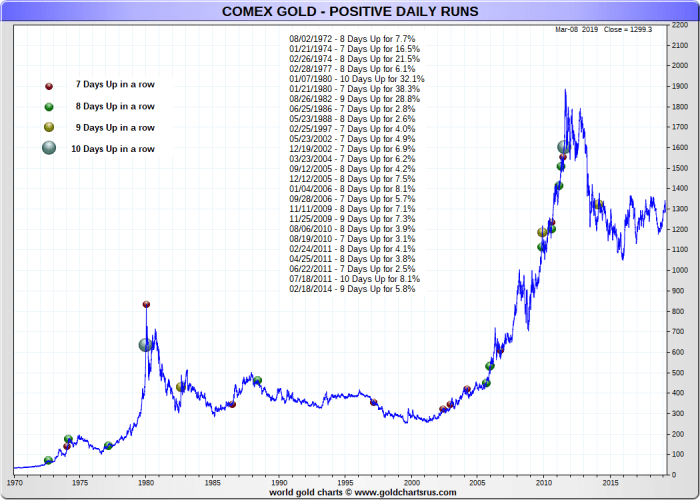 Gold ounce price today prices per cash whatgo am