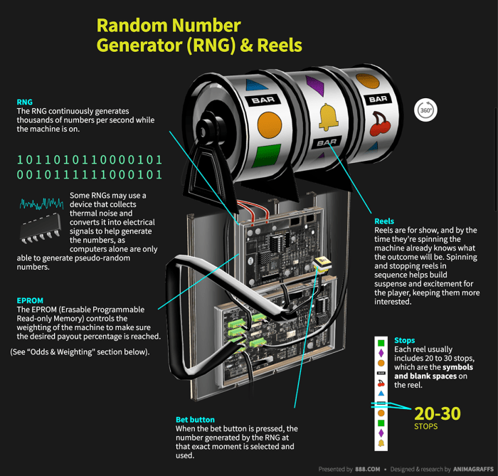 1983 slotmachine